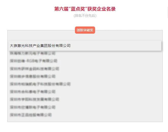大族激光榮獲第六屆“藍(lán)點獎”創(chuàng)新突破獎! 2.jpg