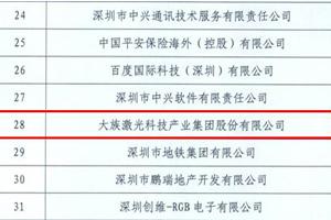 2016年南山納稅百強企業(yè)名單出爐&mdash;&mdash;大族激光同比去年上升2名